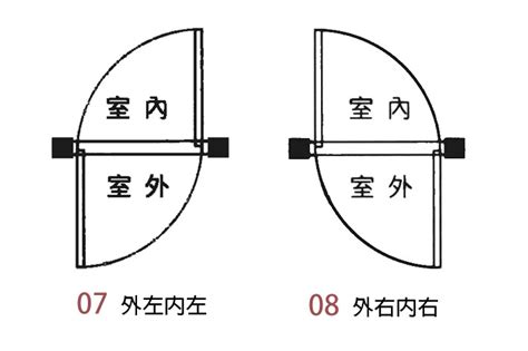 落地窗開門方向